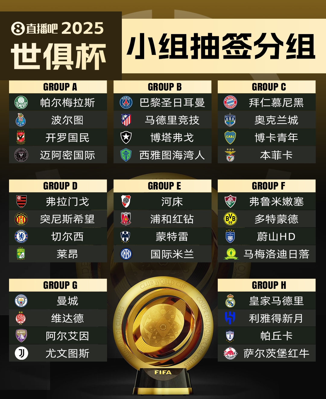  萊昂無緣世俱杯?馬卡：超10隊向FIFA尋求遞補(bǔ)，歐洲球隊已無可能