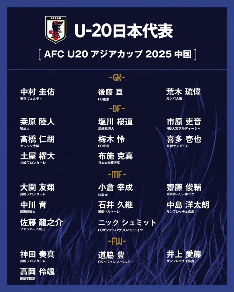  日本公布U20國家隊亞洲杯球衣號：高岡伶颯20號，高橋仁胡3號