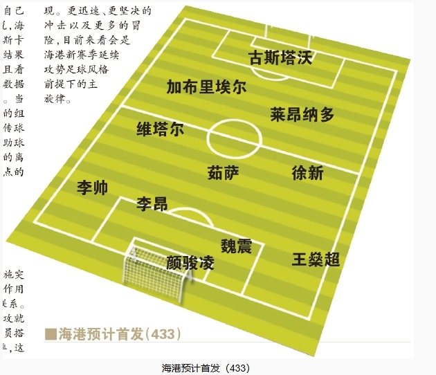  今晚首發(fā)預(yù)測：隊(duì)長首選李昂，蔣光太替補(bǔ)，三名新外援首秀