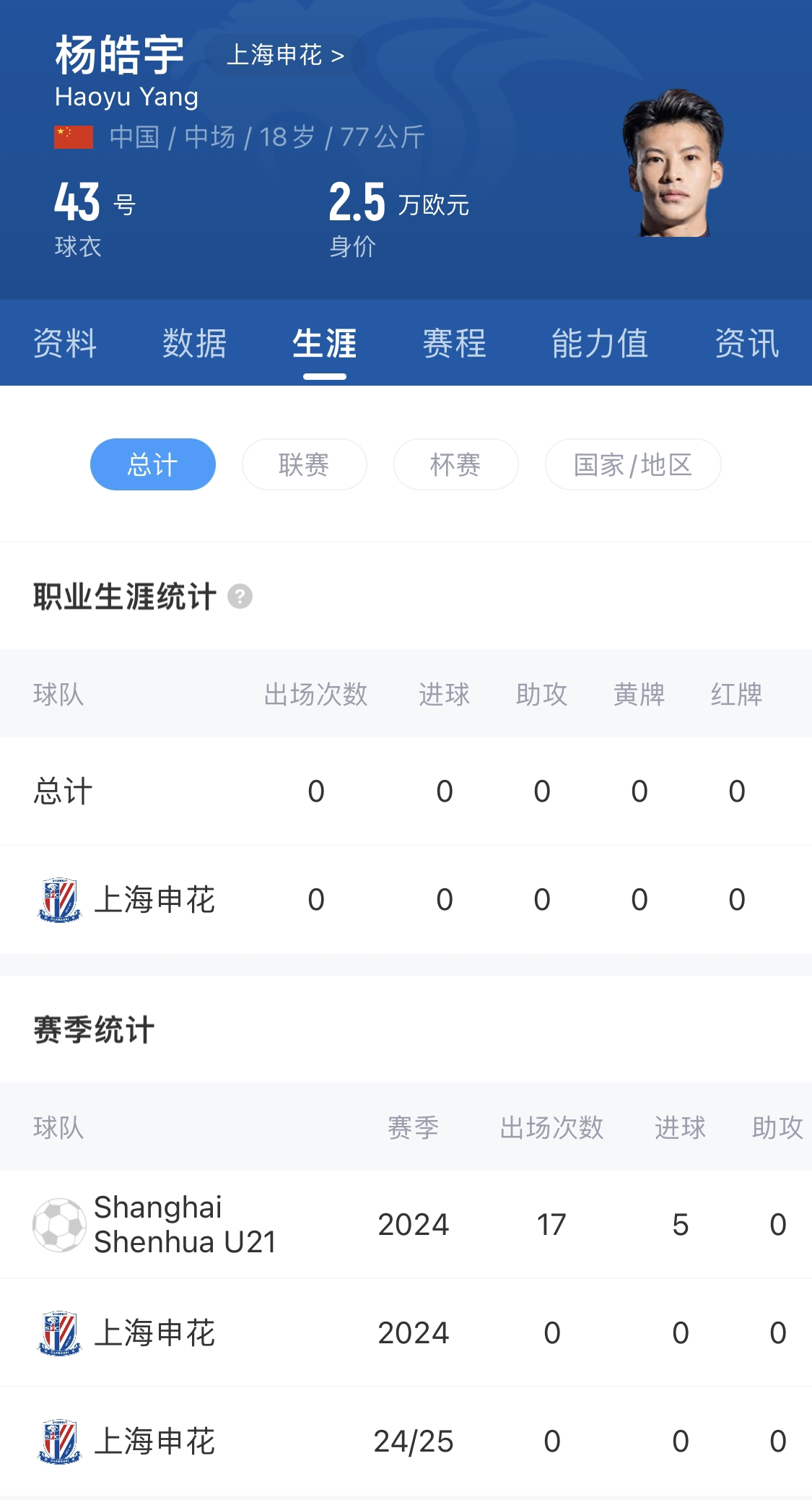 橫空出世？申花18歲楊皓宇超級杯有望首發(fā)，職業(yè)比賽首秀即德比