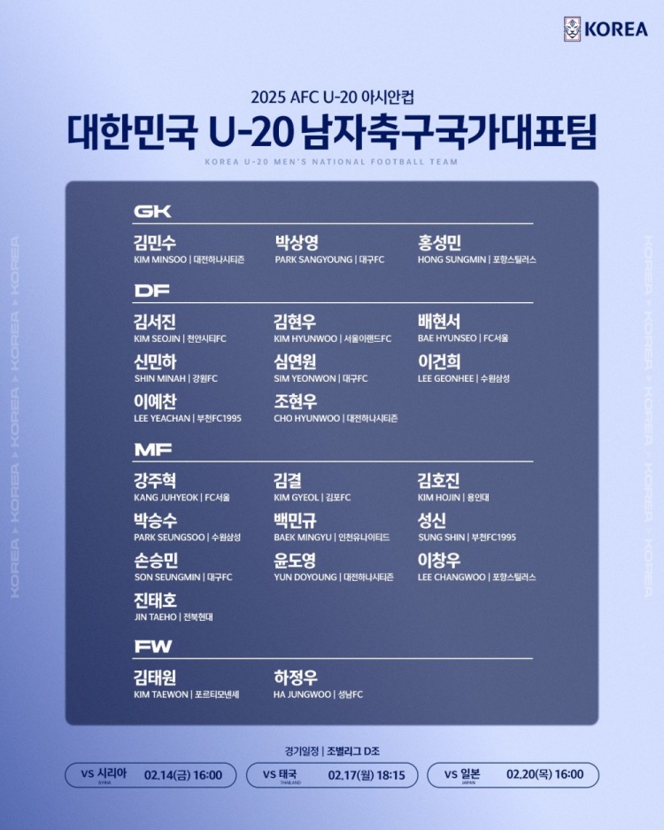  U20亞洲杯韓國23人名單：1人旅歐，傳聞轉(zhuǎn)會布萊頓的尹棹泳在列