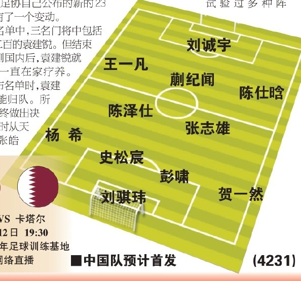  東體預測國青首戰(zhàn)首發(fā)：劉誠宇、蒯紀聞、張志雄出場，無王鈺棟