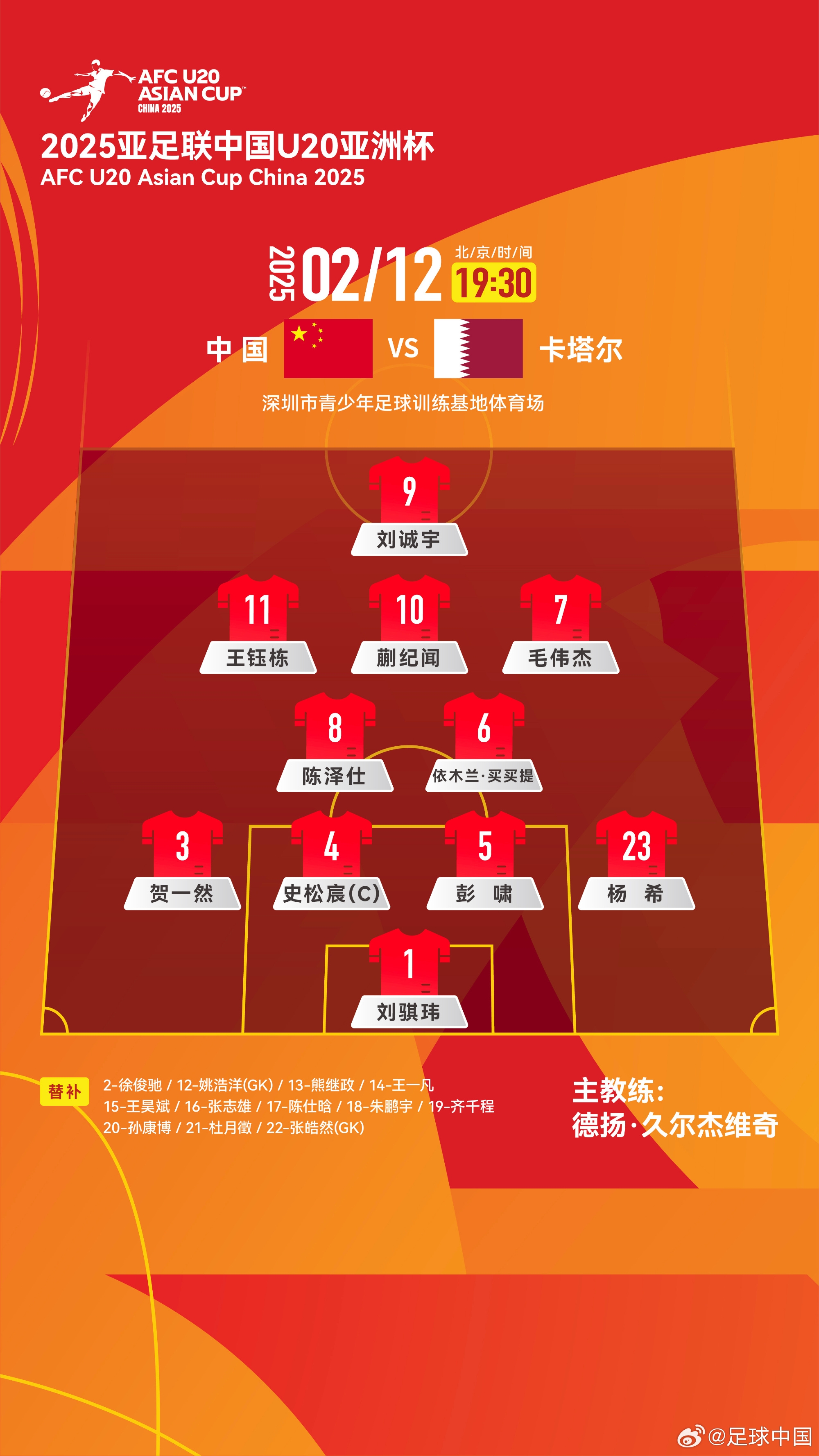  U20球員俱樂部：首發(fā)球員5人來自泰山，鋒線4人申花海港浙江大連