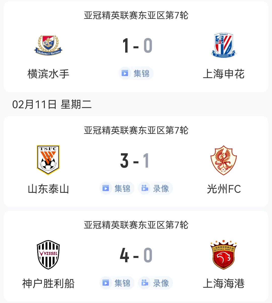  1勝2負(fù)！中超3隊(duì)本輪亞冠：泰山3-1光州，申花海港征戰(zhàn)日本均告負(fù)
