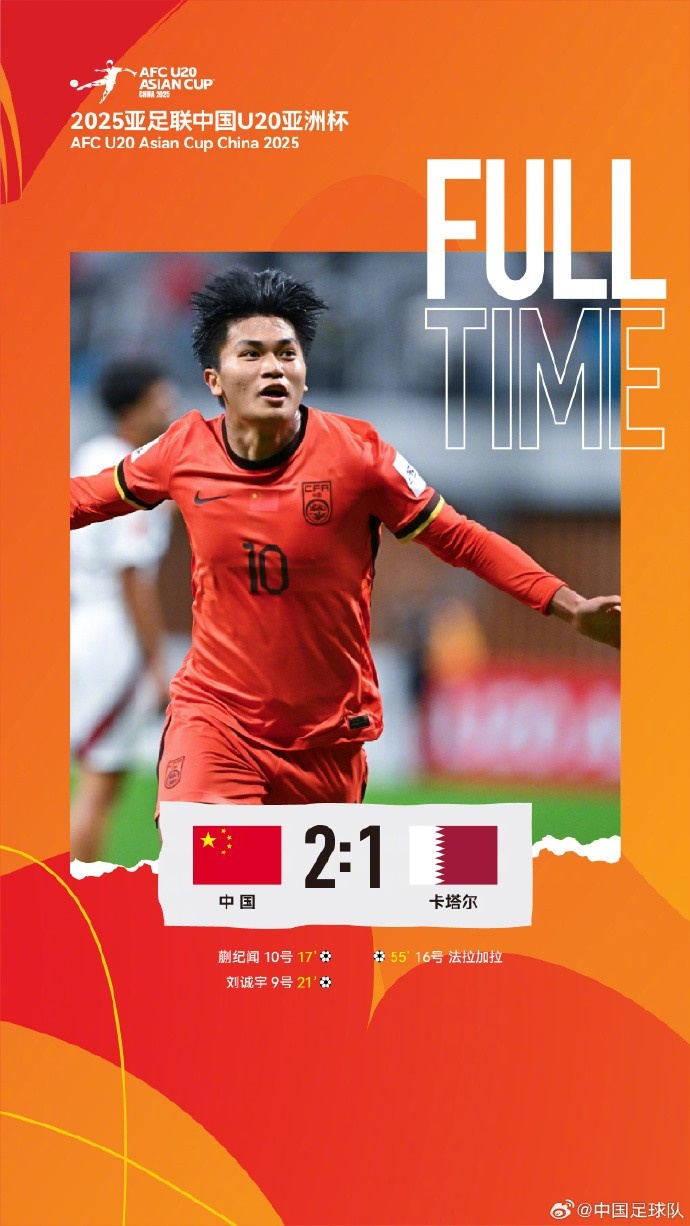  中國隊(duì)2比1戰(zhàn)勝卡塔爾隊(duì)，取得U20亞洲杯開門紅