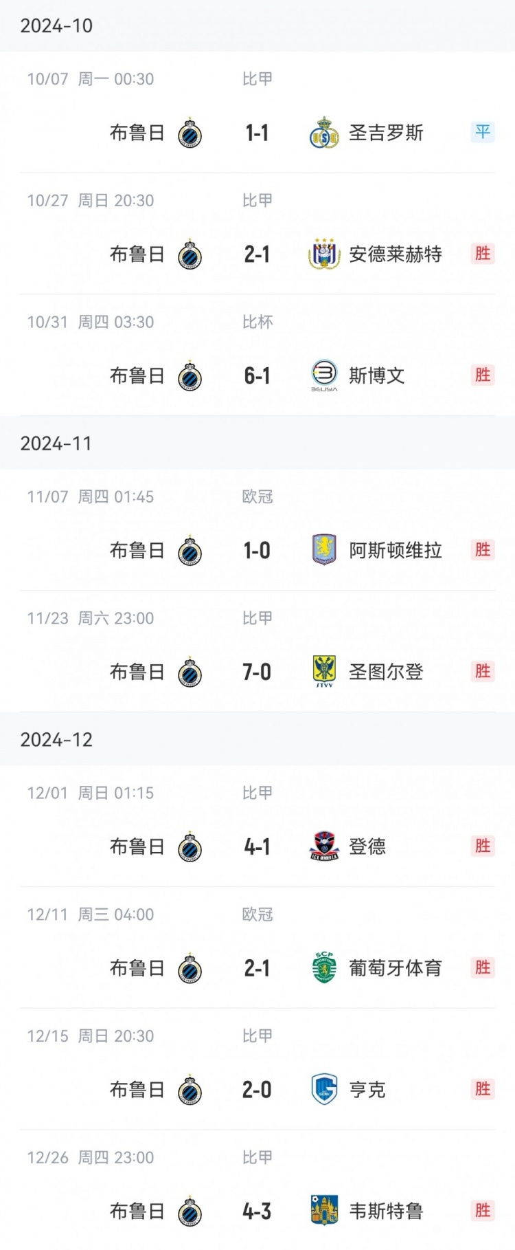  讀秒點(diǎn)殺亞特蘭大，布魯日連續(xù)16個(gè)主場13勝3平保持不敗