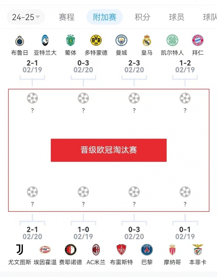  危？歐冠附加賽意甲3隊(duì)2負(fù)1勝，德甲雙勝&法甲或僅巴黎晉級