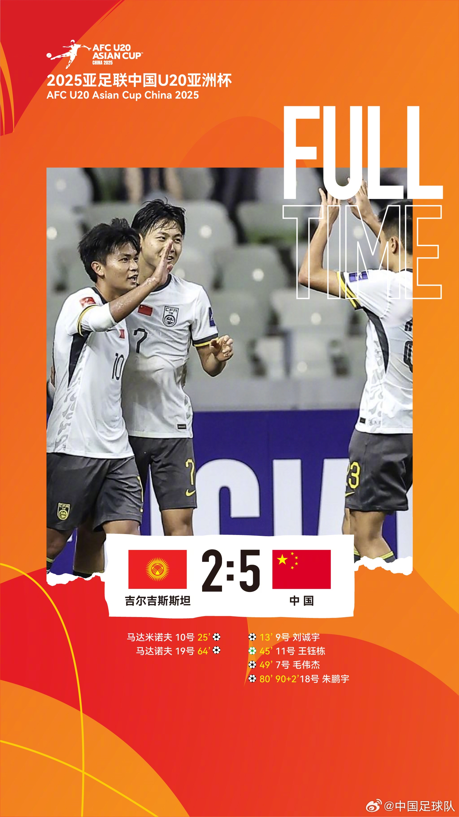  U20亞洲杯中國(guó)隊(duì)5比2吉爾吉斯斯坦，收獲小組賽兩連勝，提前晉級(jí)