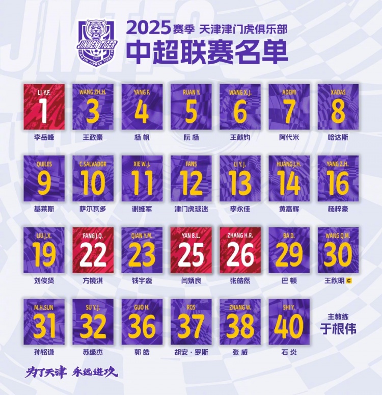  津門虎公布新賽季中超名單：5外援領(lǐng)銜，巴頓、謝維軍在列