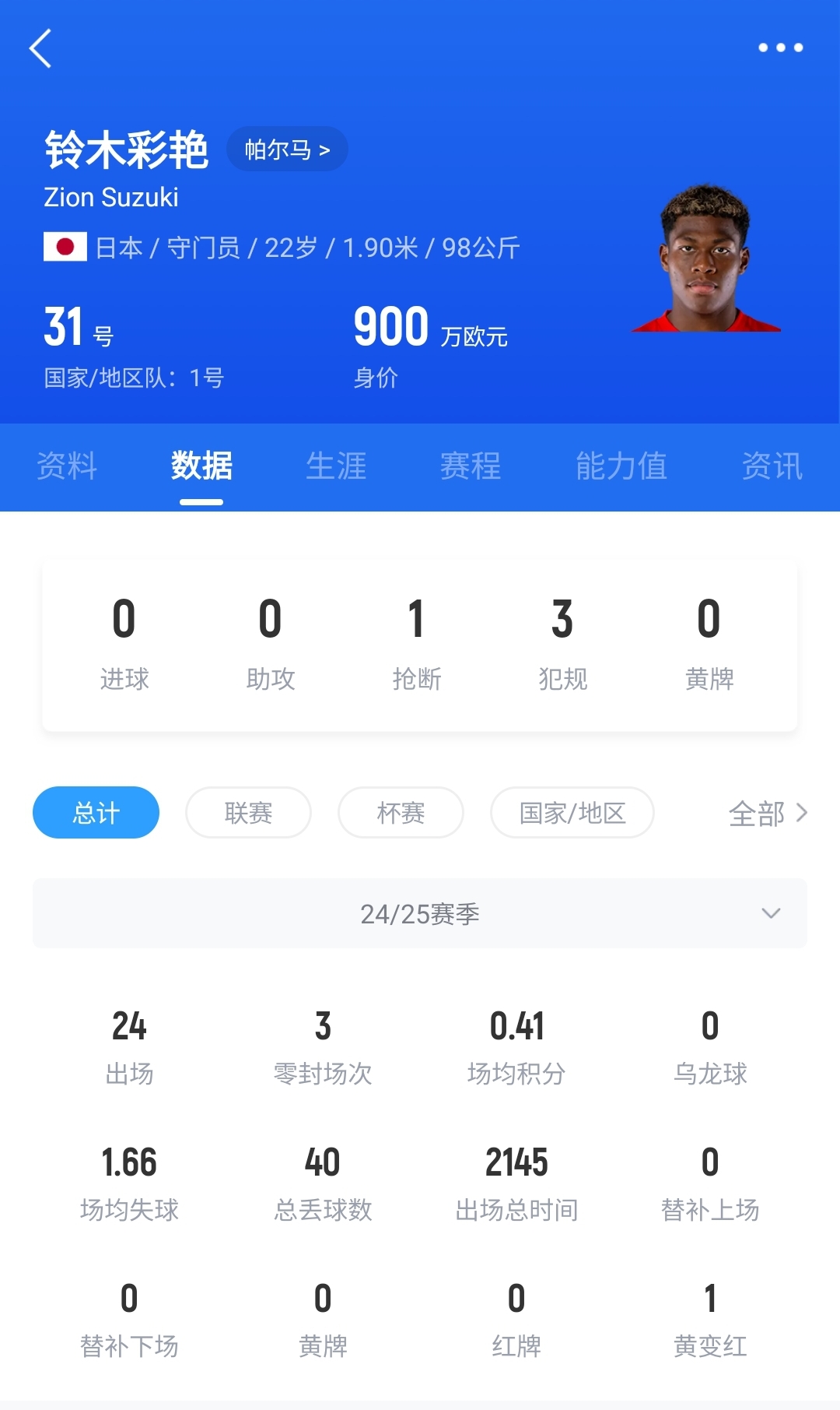  神了?日本門將鈴木彩艷神奇兩連撲，極限撈出羅馬球員必進球