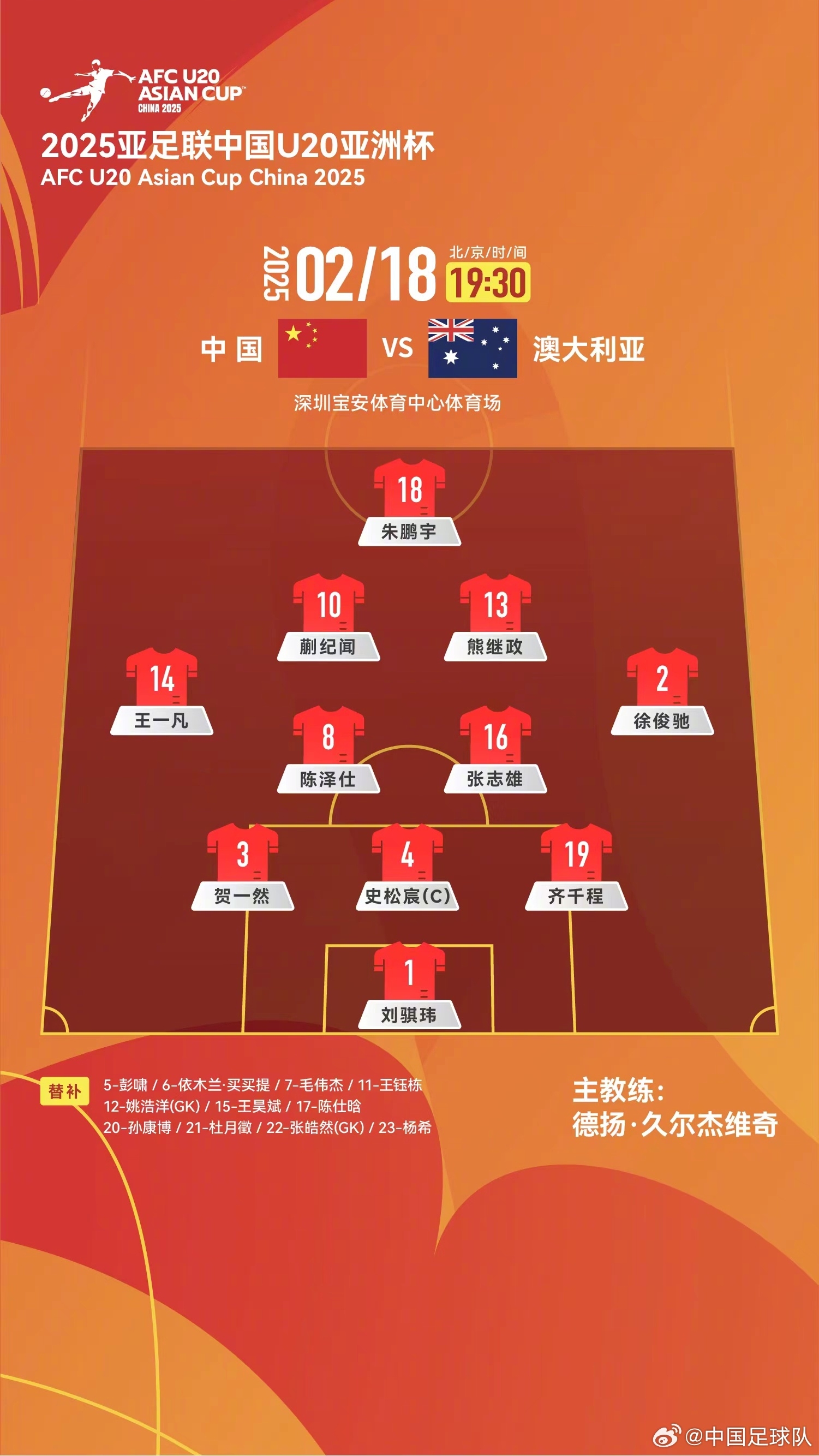 提前出線輪換6人！U20國青本場輪換6人，依木蘭、王鈺棟等人替補
