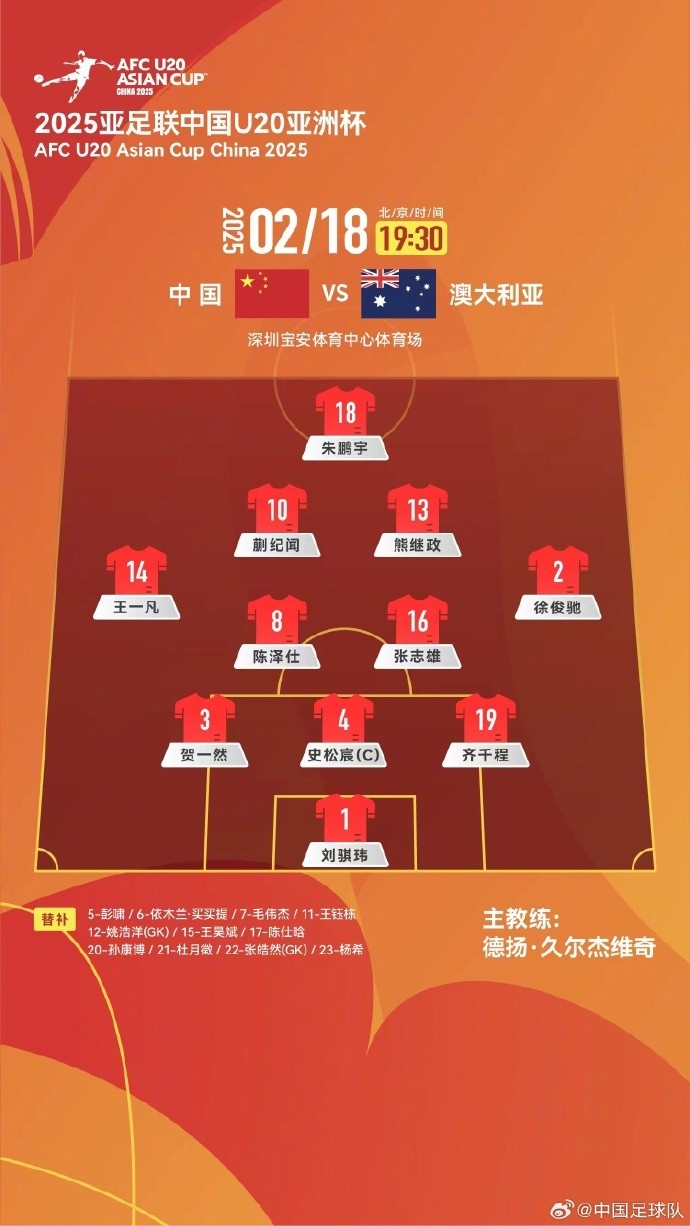  U20亞洲杯中國隊vs澳大利亞隊，中國隊首發(fā)名單出爐