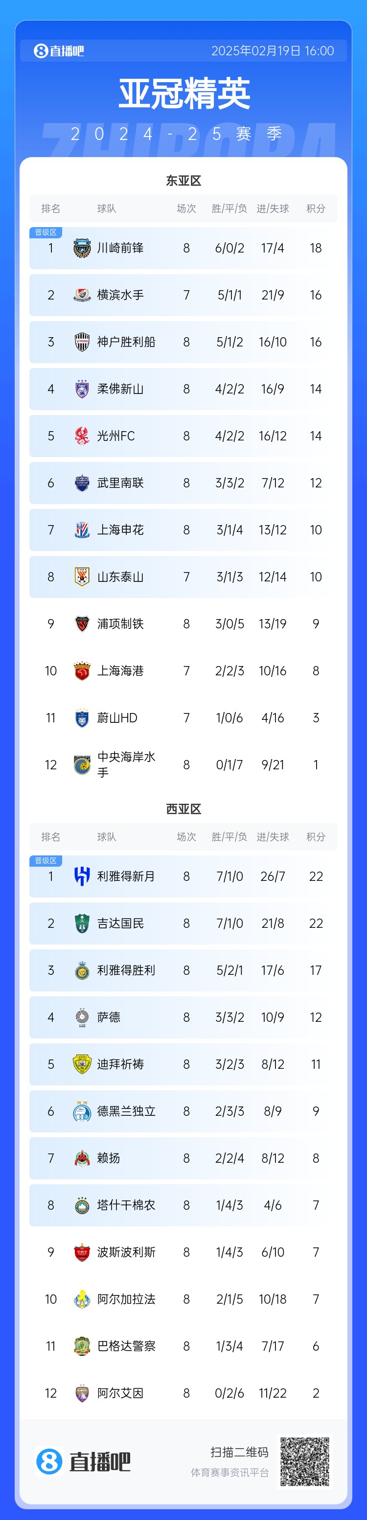  晉級了？若泰山確認(rèn)退賽，申花將自動(dòng)晉級，海港高比分平局也晉級