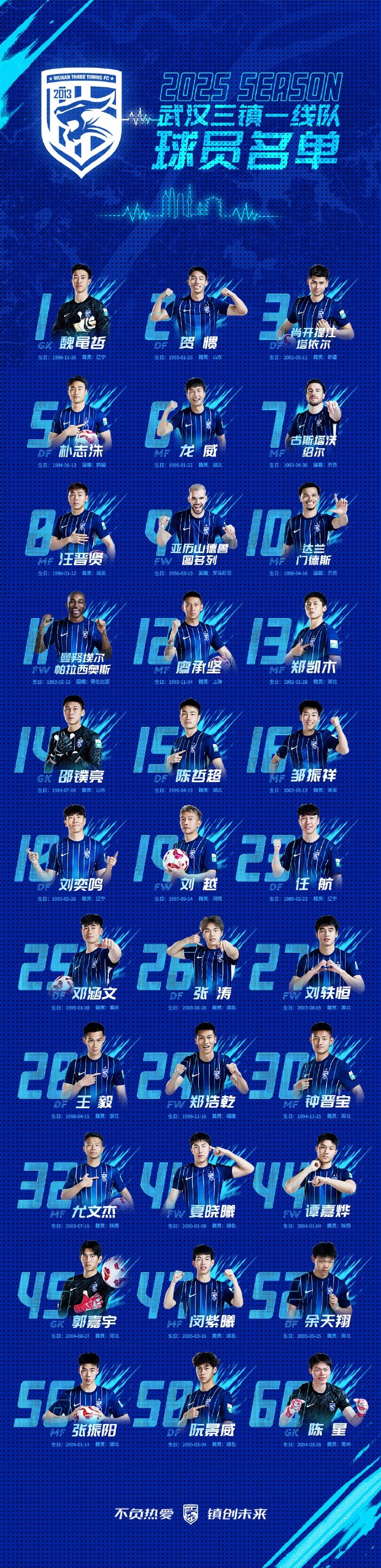  武漢三鎮(zhèn)一線隊(duì)名單：4外援領(lǐng)銜，任航、鄧涵文等33人入選