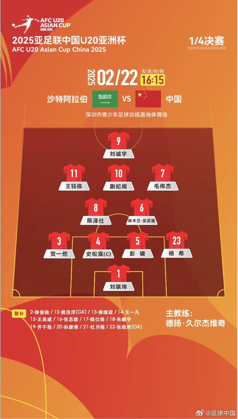  距離世青賽一步之遙！國青vs沙特陣型4231，延續(xù)小組賽前兩場首發(fā)