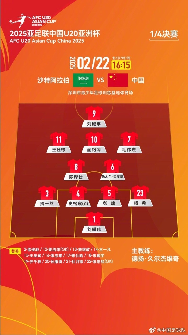  U20亞洲杯四分之一決賽 ，中國隊首發(fā)名單揭曉
