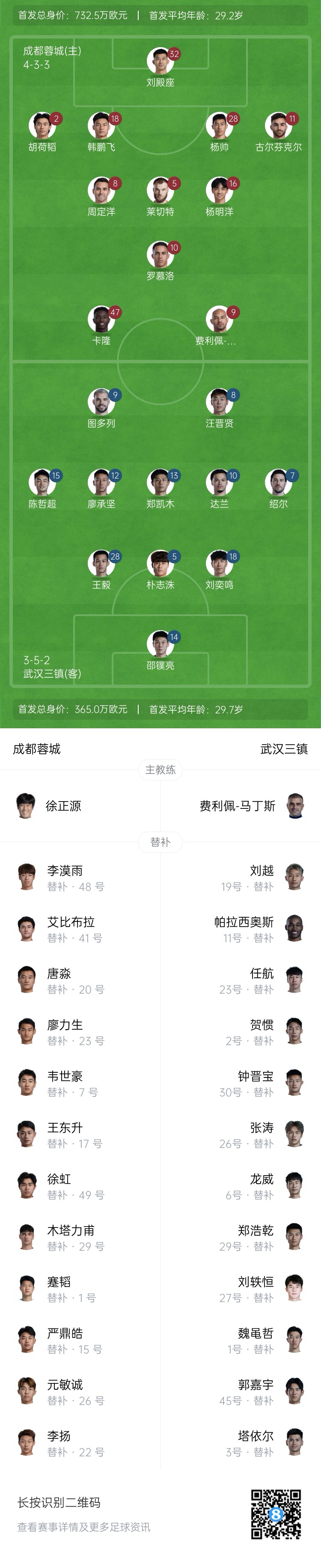  中超首輪|蓉城vs三鎮(zhèn)首發(fā)：5外援PK4外援！胡荷韜先發(fā)韋世豪替補(bǔ)