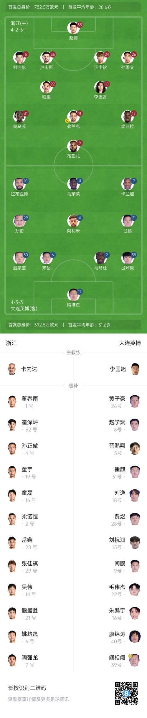  中超首輪|浙江vs英博首發(fā)：布彭扎、馬萊萊首發(fā)，國青毛偉杰替補