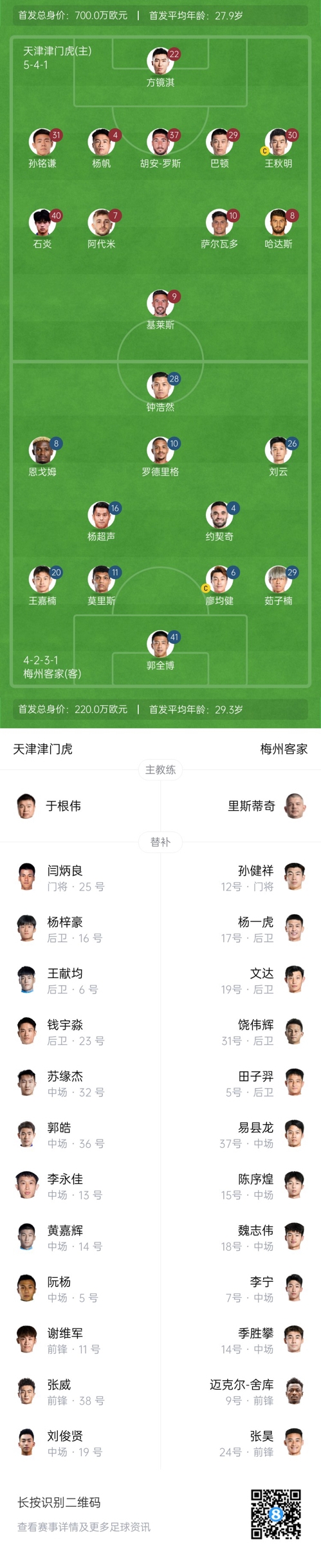  中超首輪|津門虎vs梅州：胡安-羅斯、恩戈姆先發(fā)，巴頓踢邊衛(wèi)