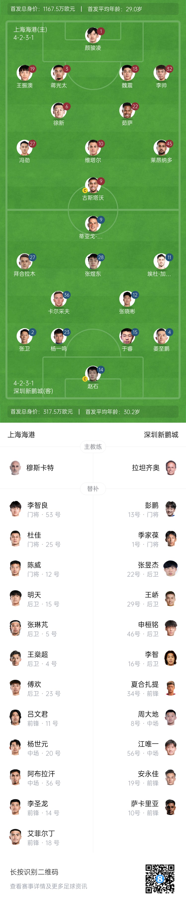  海港vs新鵬城首發(fā)：4外援PK3外援，魏震、蔣光太先發(fā)，姜至鵬出戰(zhàn)