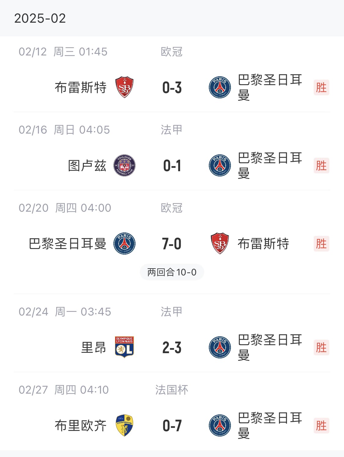 我浦3月大考！巴黎又打出一個(gè)7-0，附加賽10-0，法國杯虐法丁球隊(duì)