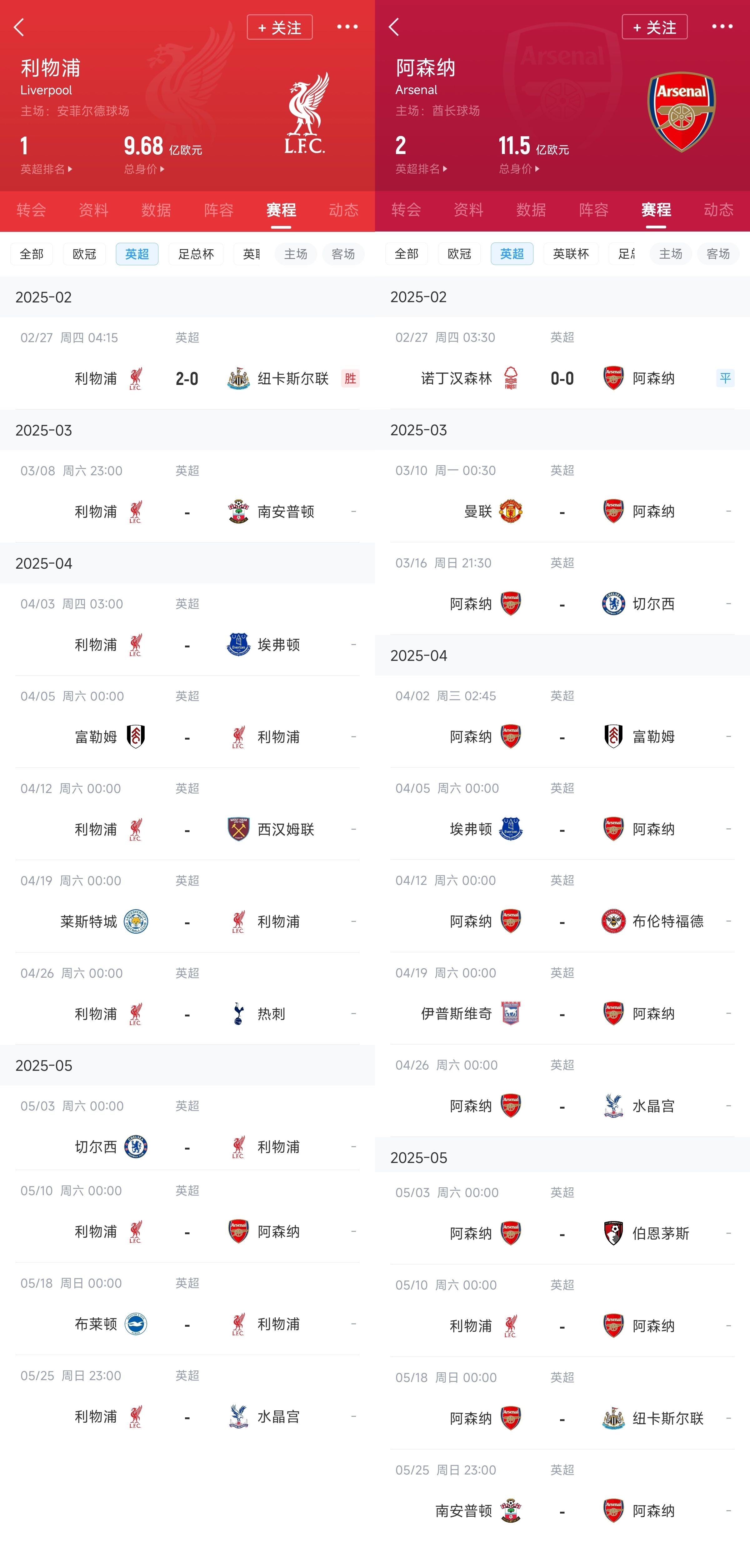  已差13分！紅軍槍手賽程：均有切爾西&槍手稍難，第36輪正面交鋒
