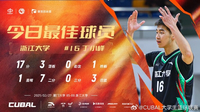  17分3籃板！CUBAL今日最佳球員：浙江大學(xué)大一新生丁小峰