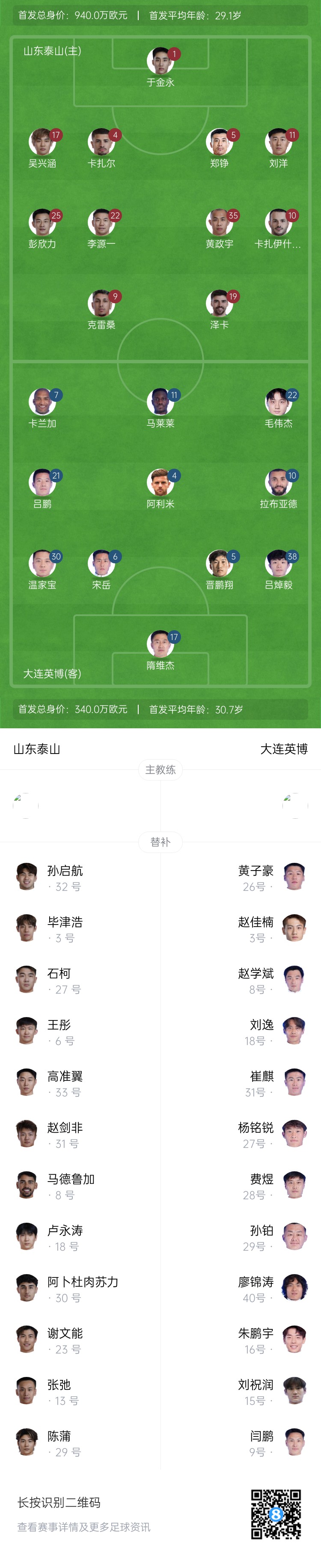  泰山vs英博首發(fā)：四外援PK！于金永先發(fā)謝文能替補(bǔ)，毛偉杰首秀