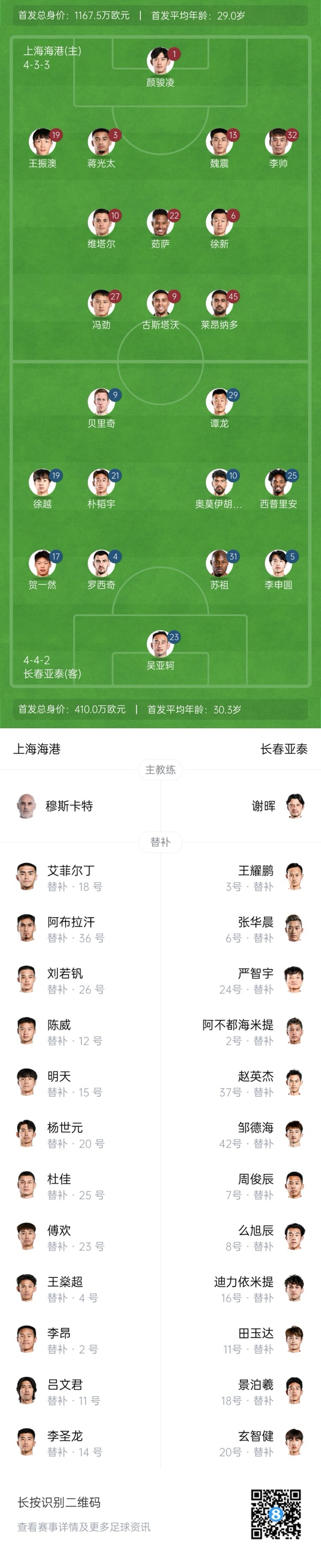  海港vs亞泰首發(fā)：4外援PK5外援！萊昂納多先發(fā)，譚龍、賀一然出戰(zhàn)