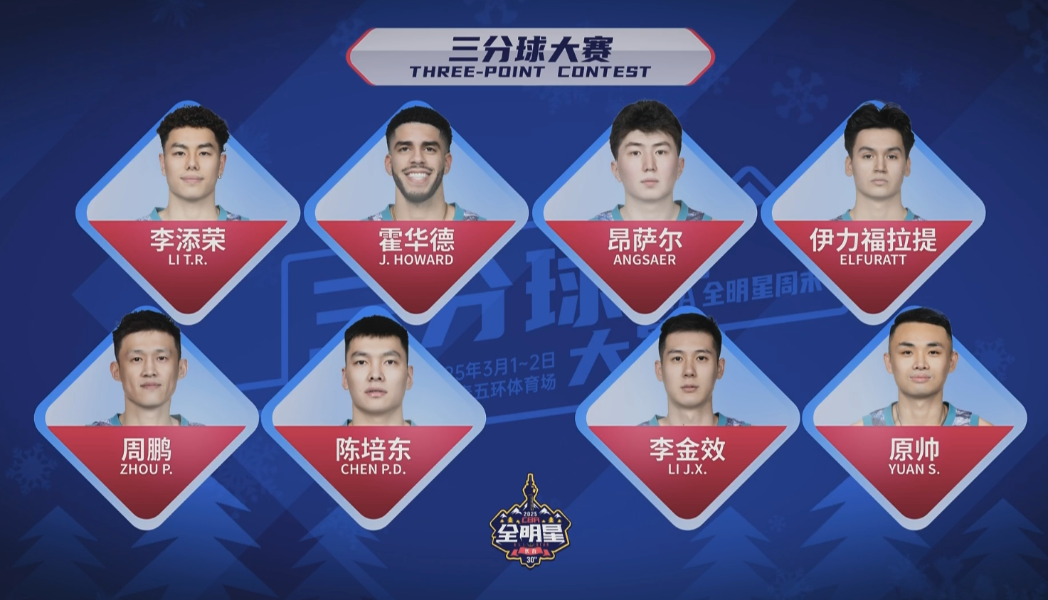  CBA全明星三分大賽：原帥連進(jìn)10球21分 攜手周鵬&陳培東晉級