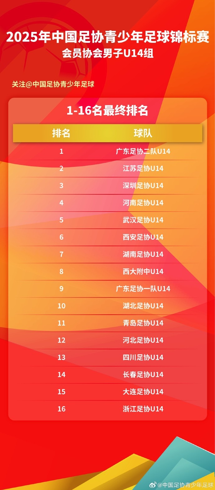  2025中青賽男子U14組圓滿落幕，1-16強最終排名出爐