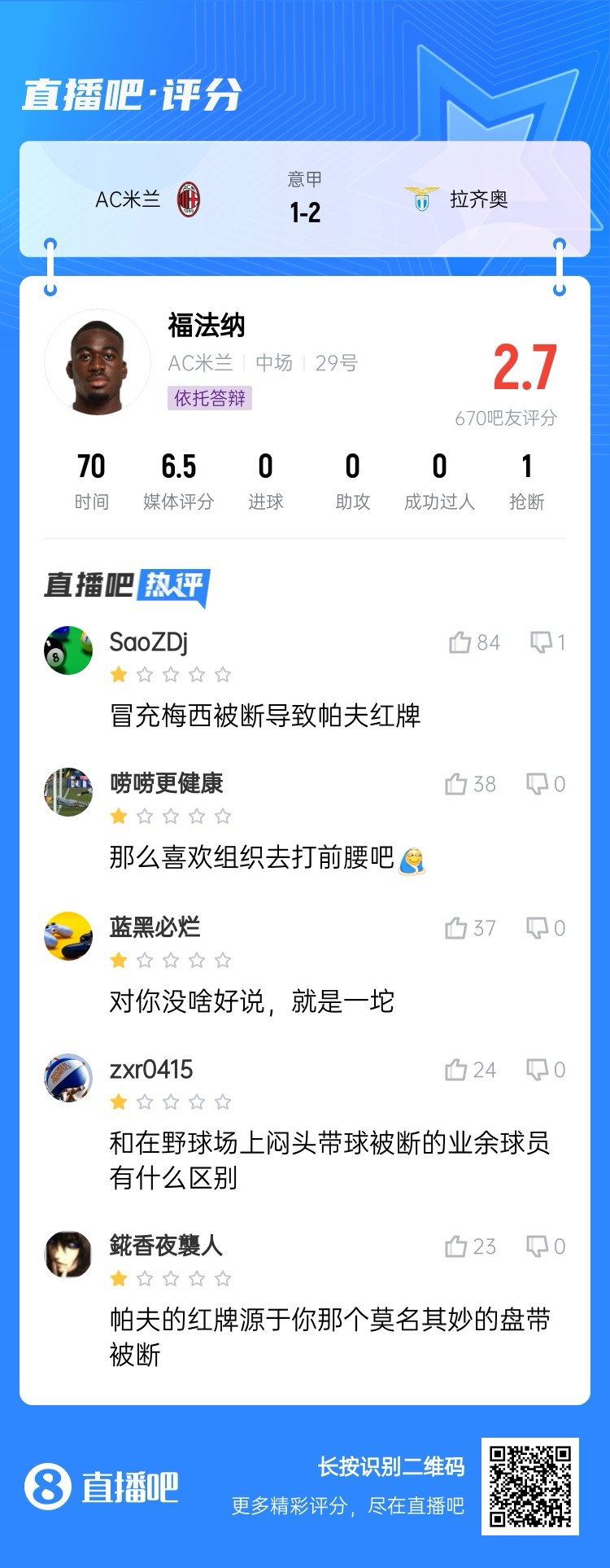  2.7分！福法納帶球往人堆里鉆，貢多齊斷球送直傳造帕夫紅牌