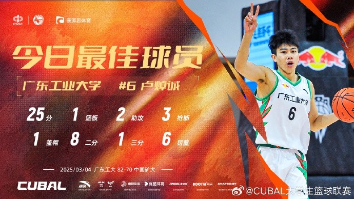  25分2助3斷！CUBAL今日最佳球員：廣東工業(yè)大學(xué)盧焯誠(chéng)