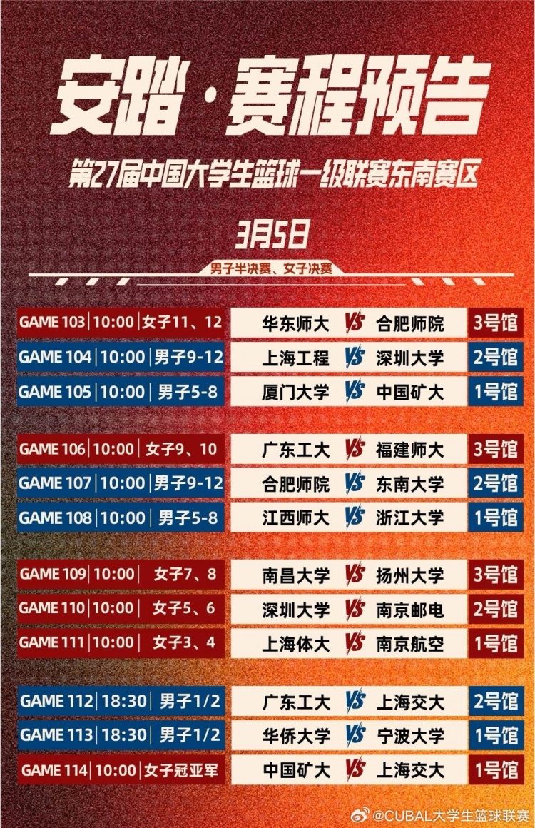  上交女籃延續(xù)東南王？CUBAL東南賽區(qū)明日迎來男籃半決賽&女籃決賽
