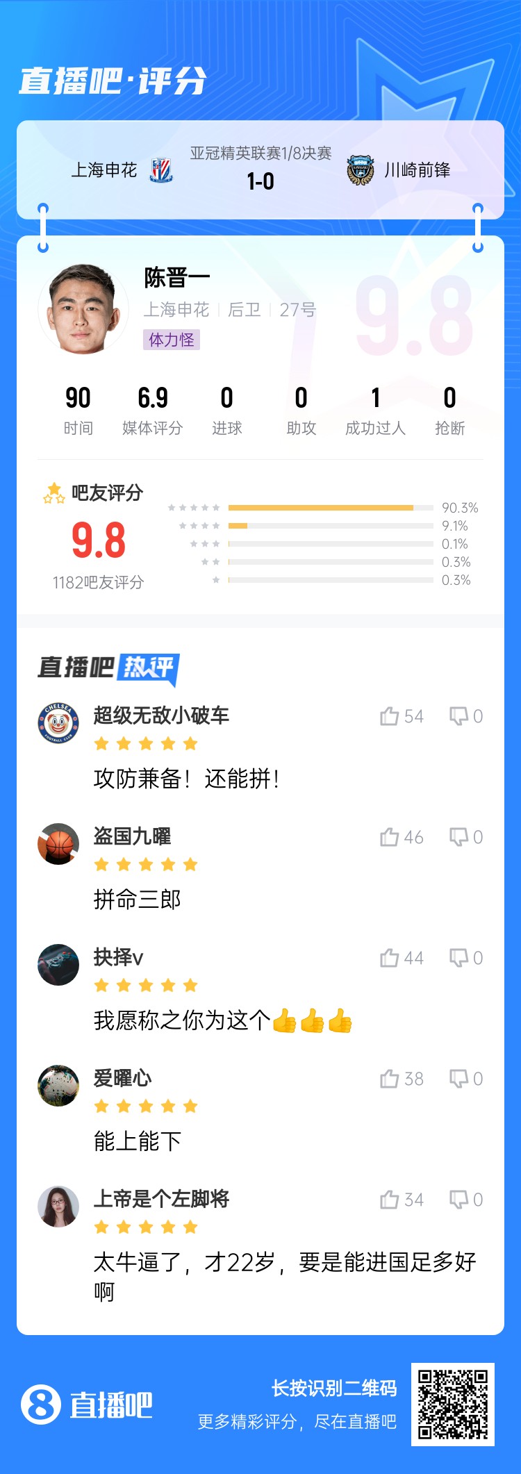  全能邊后衛(wèi)！吧友評陳晉一：太牛了！才22歲，要是能進(jìn)國足多好