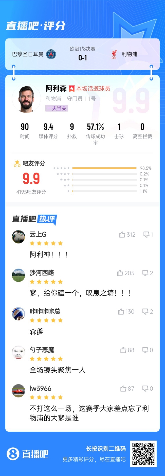  生涯又一封神戰(zhàn)！阿利森9次撲救一覽，換個(gè)門將要被打成篩子