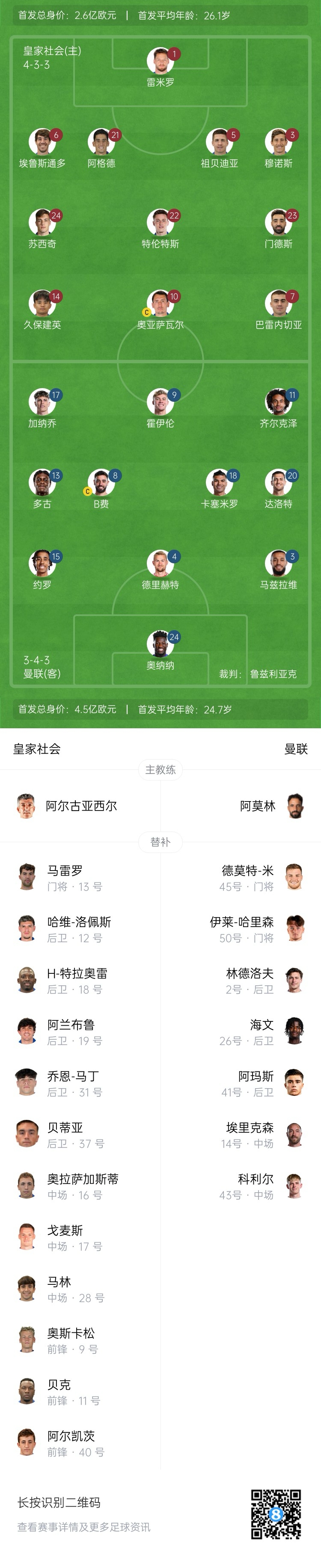  慘！曼聯(lián)替補(bǔ)僅7人，5人是小將&其中兩個(gè)還是門將