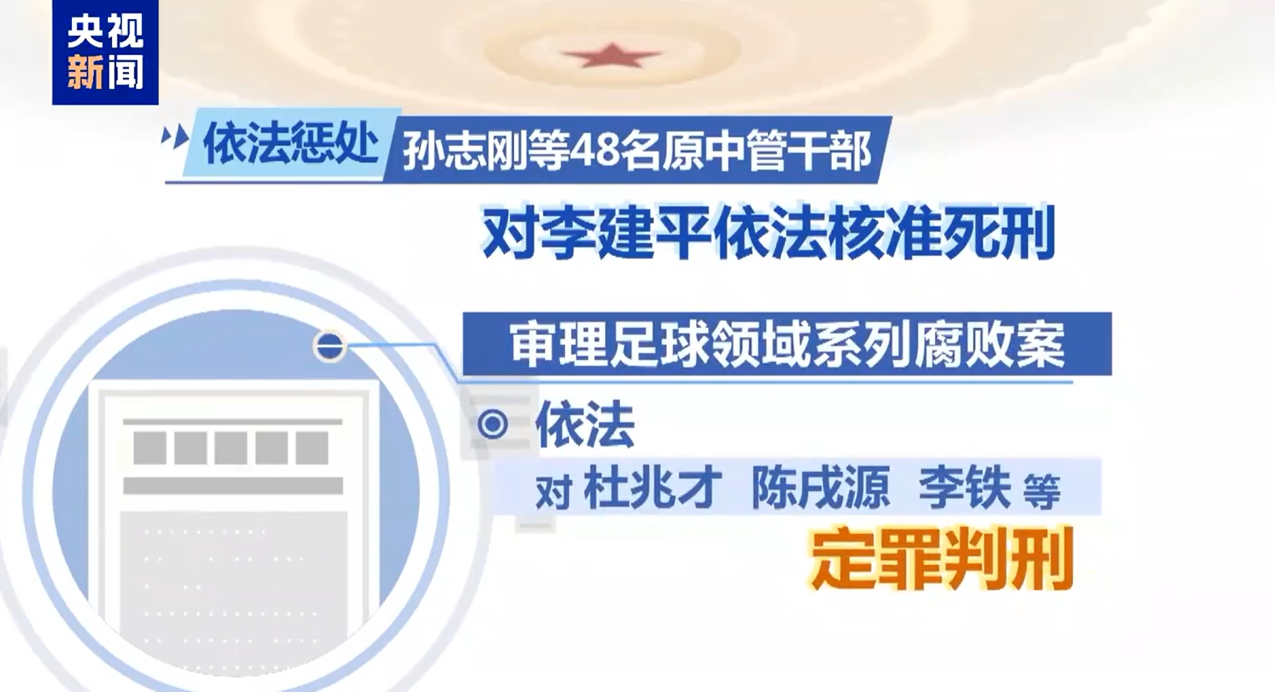  最高法工作報(bào)告：審理足球領(lǐng)域系列腐敗案，依法對(duì)李鐵等定罪判刑