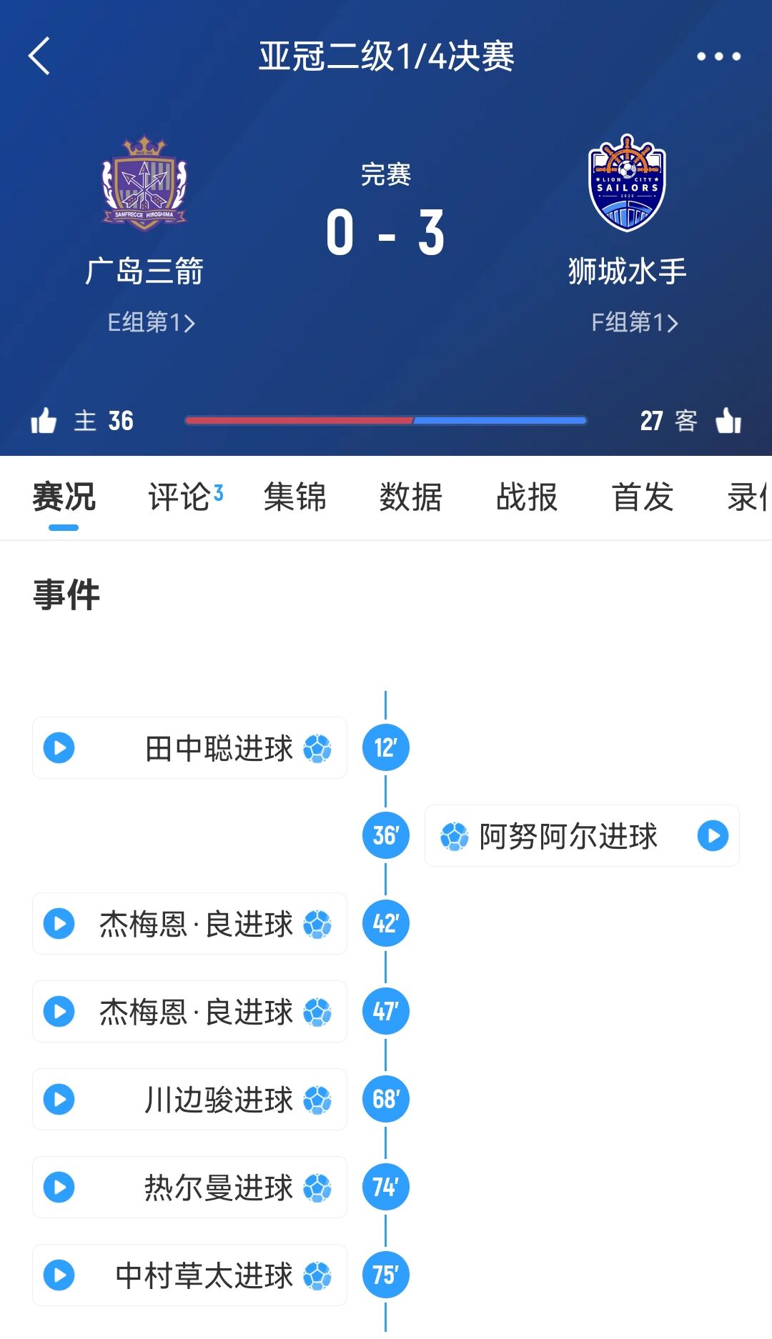  從6-1到被淘汰！廣島三箭社長公開致歉：正確認經(jīng)過，將進行處分