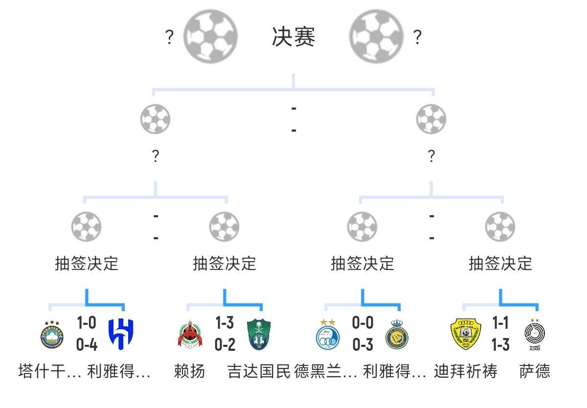  全員惡人！新月+勝利+國民打亞冠全部輕松晉級，西亞4強沙特占3席