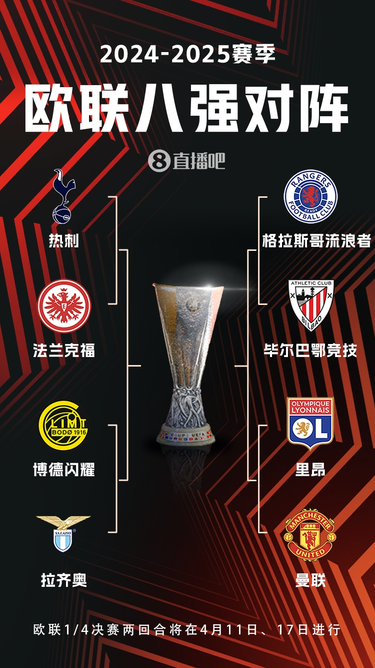  ??歐聯(lián)8強(qiáng)對(duì)陣：曼聯(lián)vs里昂，流浪者vs畢巴，熱刺vs法鷹