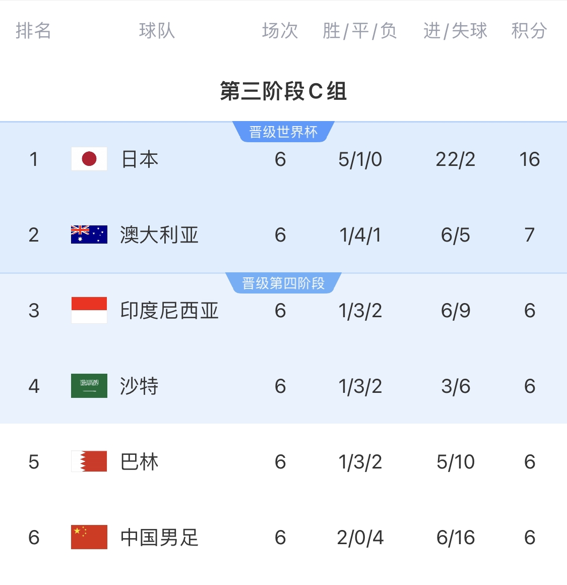  利好！塞鳥具備出場資格，你認(rèn)為國足3月兩場世預(yù)賽能搶下幾分？