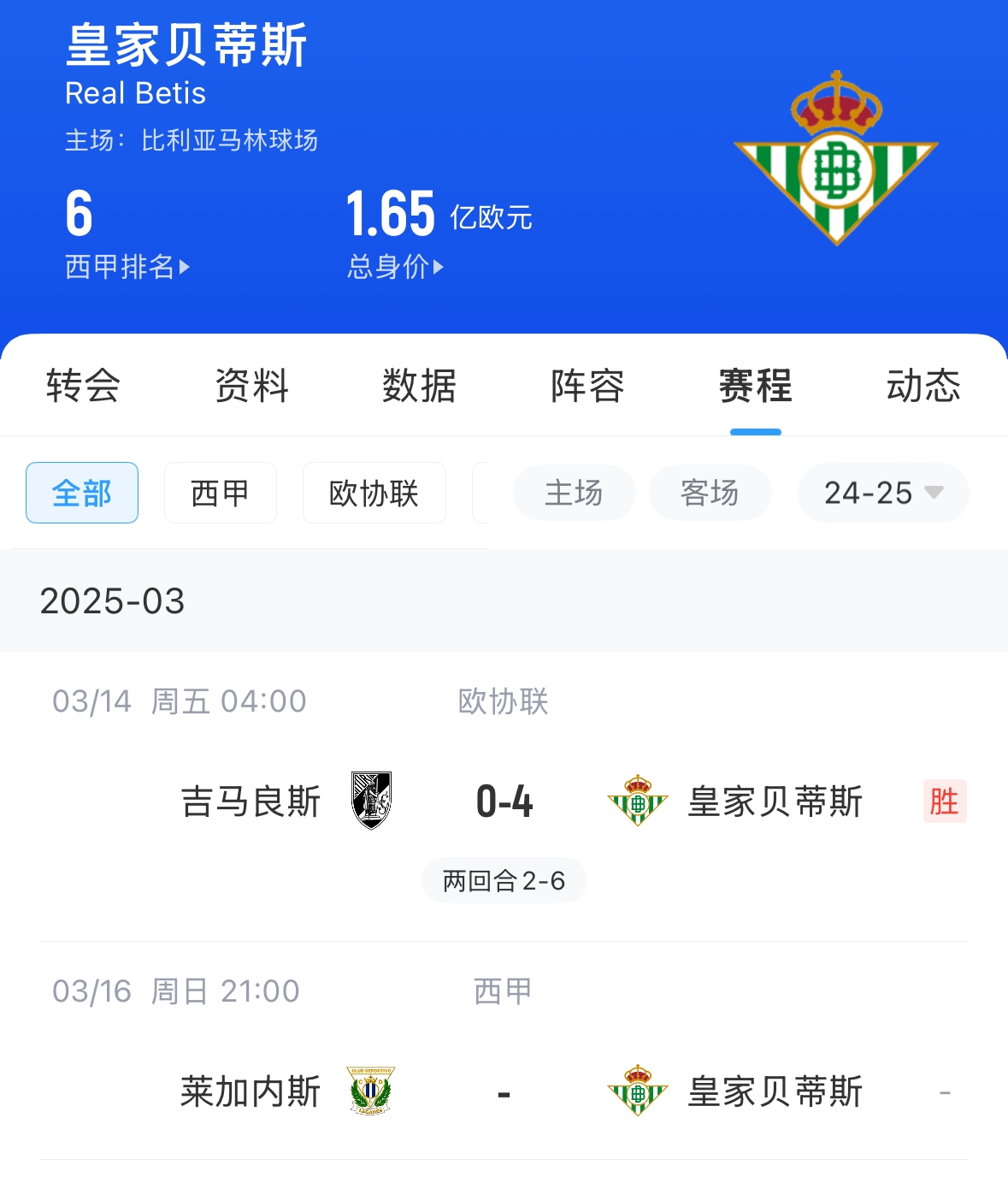  西媒：貝蒂斯畢包皇社均不滿72小時踢2場，巴薩之后賽程也是如此