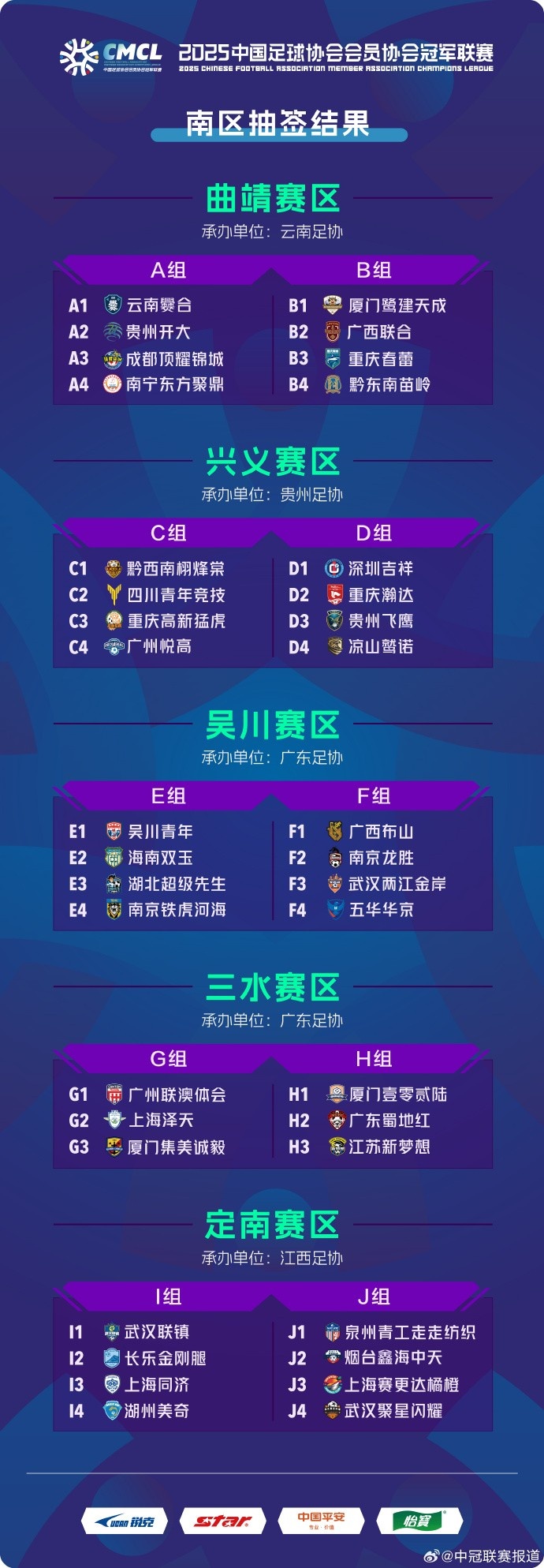  中冠聯(lián)賽南區(qū)分組：38隊分10組，廈門鷺建天成、黔東南苗嶺同組