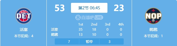  慘案預(yù)訂？活塞勢如破竹一節(jié)半領(lǐng)先30分 多次打停鵜鶘