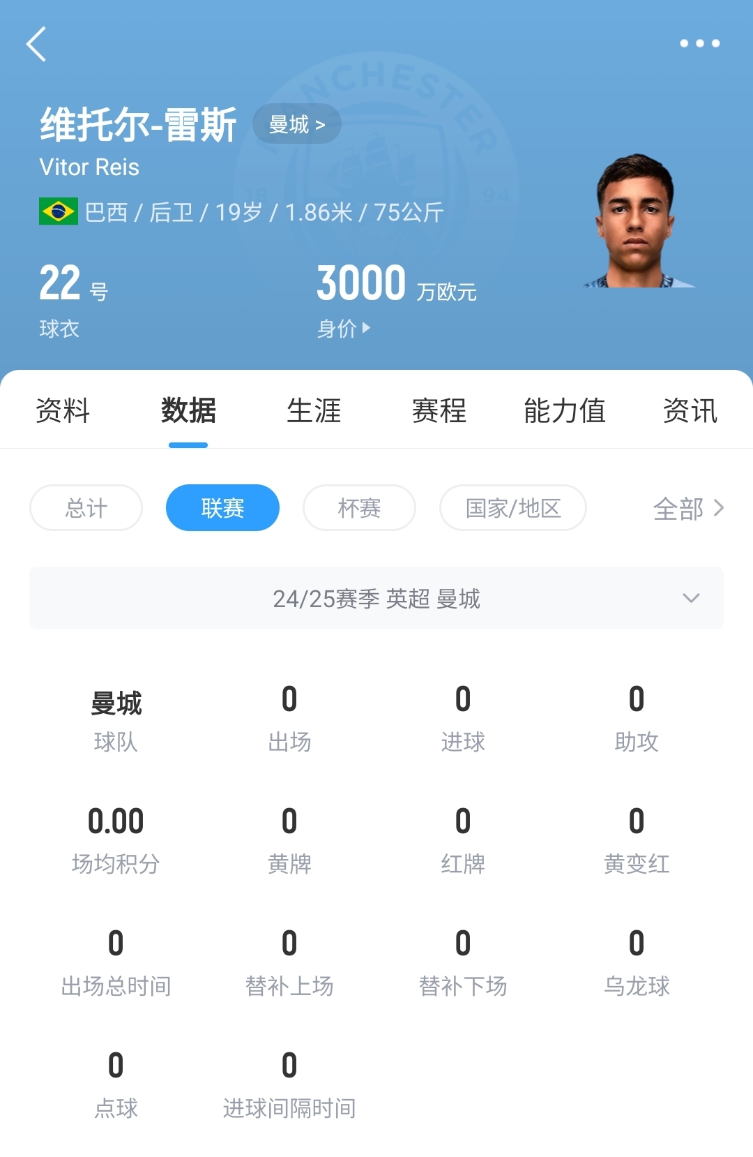  平臺(tái)很重要！19歲雷斯仍未英超首秀，身價(jià)已暴漲1600萬至3000萬歐