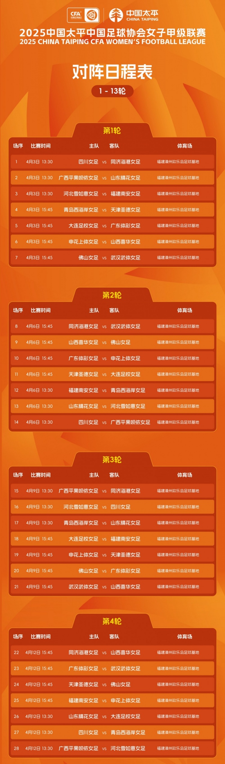  2025年中國太平中國足球協(xié)會(huì)女子甲級(jí)聯(lián)賽對陣日程表