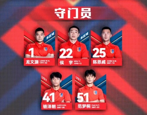  漏網(wǎng)之魚(yú)？網(wǎng)傳判決書(shū)內(nèi)被提名，侯宇今年仍在廣州蒲公英球員名單