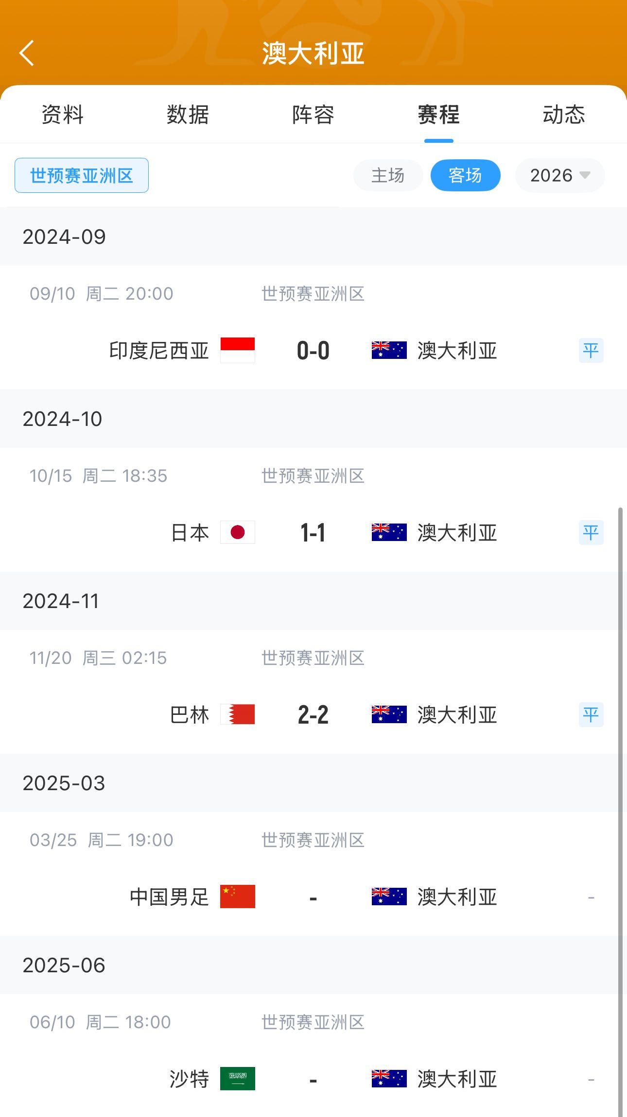  今晚國足有機會？澳大利亞18強賽客場三連平未嘗勝績 平印尼&巴林