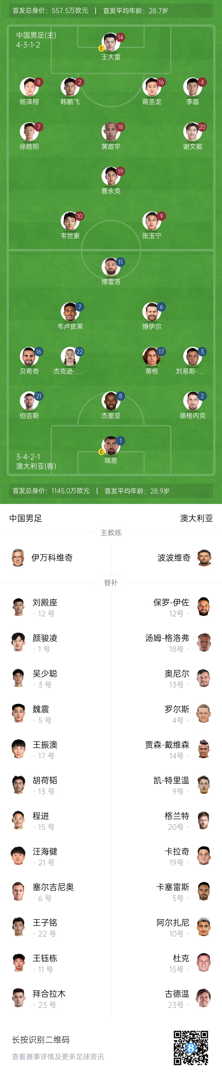  僅對手一半！國足vs澳大利亞身價對比：557.5萬歐PK1145萬歐